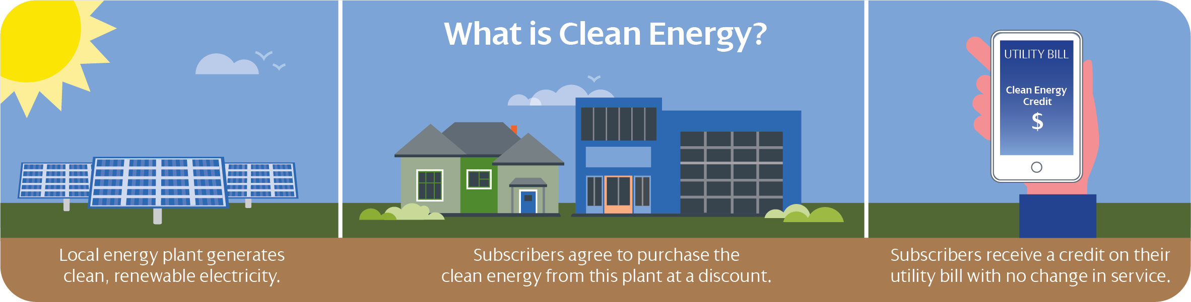Community Distributed Generation RGE